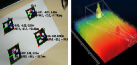 Single RGB-Depth Camera + ArUco